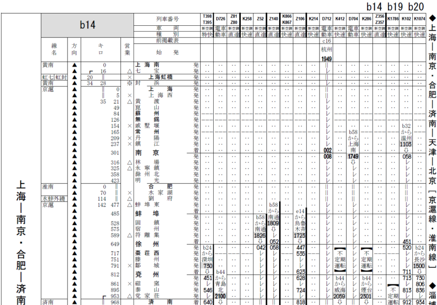 中国铁道时刻研究会- 中国鉄道時刻研究会Study Group of China Railway Timetable in Japan