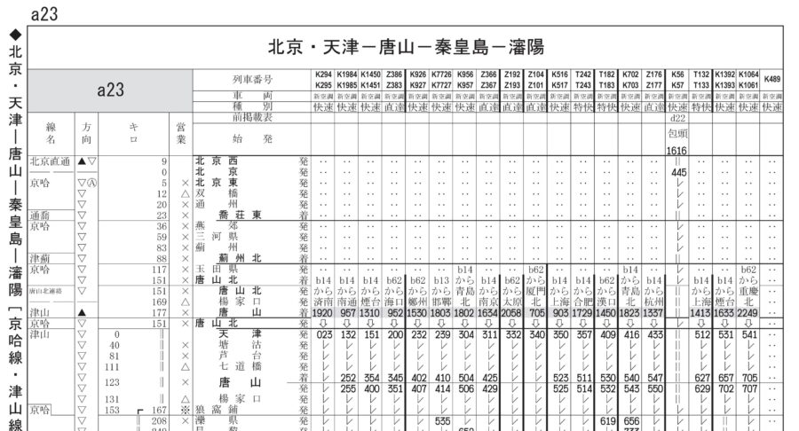 中国鉄道時刻表 2022秋 vol.10 - 中国鉄道時刻研究会 Study Group of 